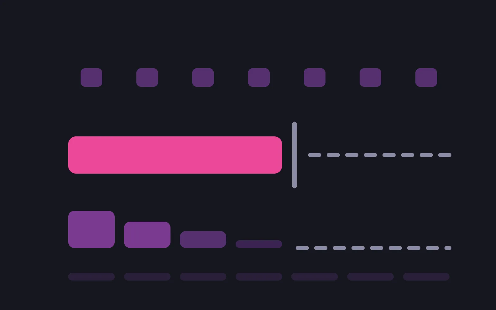 Three allowance tracks running across the same row of seven day tiles: even small stubs on every day, one deep pink block that stops at a wall after four days, and a stepped bar that shrinks to nothing