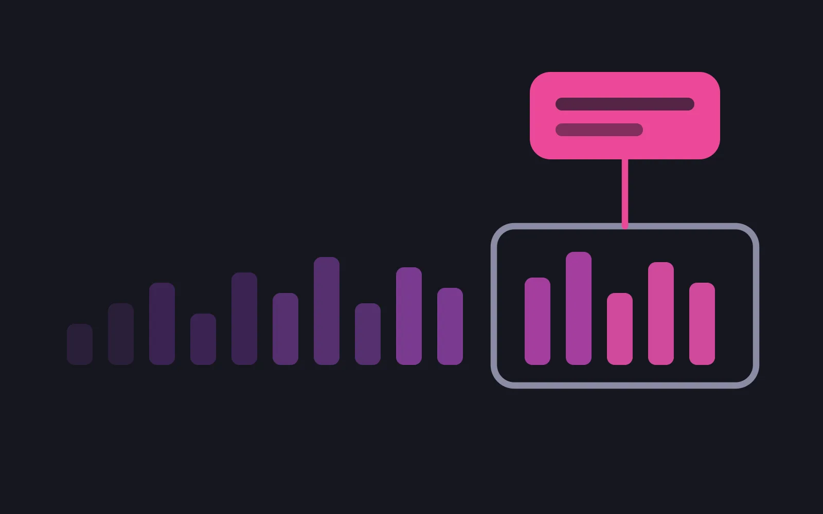 A long row of conversation bars fading to nothing on the left, a bracket holding only the last few, and one deep pink card above the bracket joined to it by a solid line