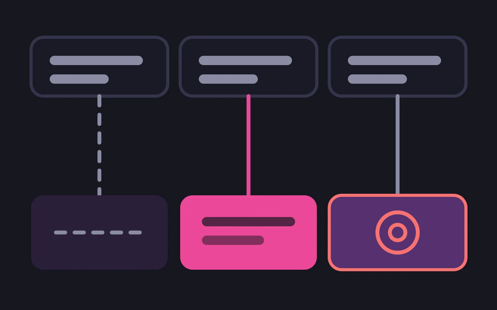 Three identical notification cards in a row, each joined by a line to a different source box below: an empty timer, a deep pink fact sheet, and a box outlined in red containing a coin
