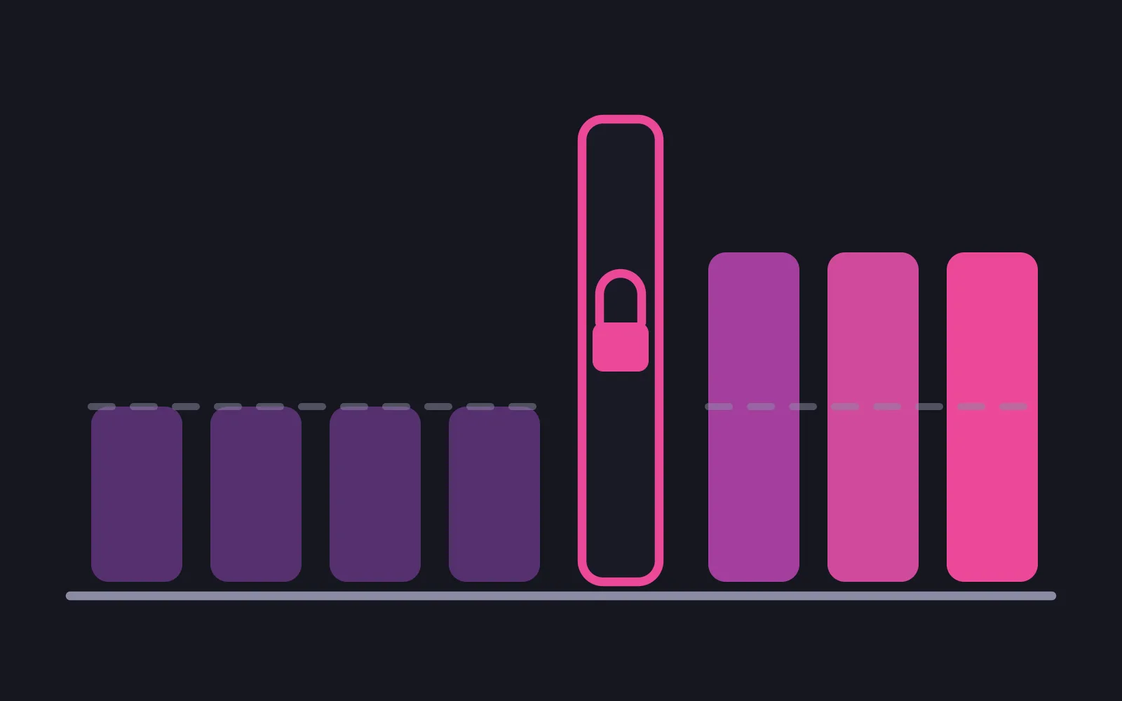 Four equal bars for the price already agreed, then a tall narrow gate holding a padlock in the deepest colour, then three taller bars standing beyond it