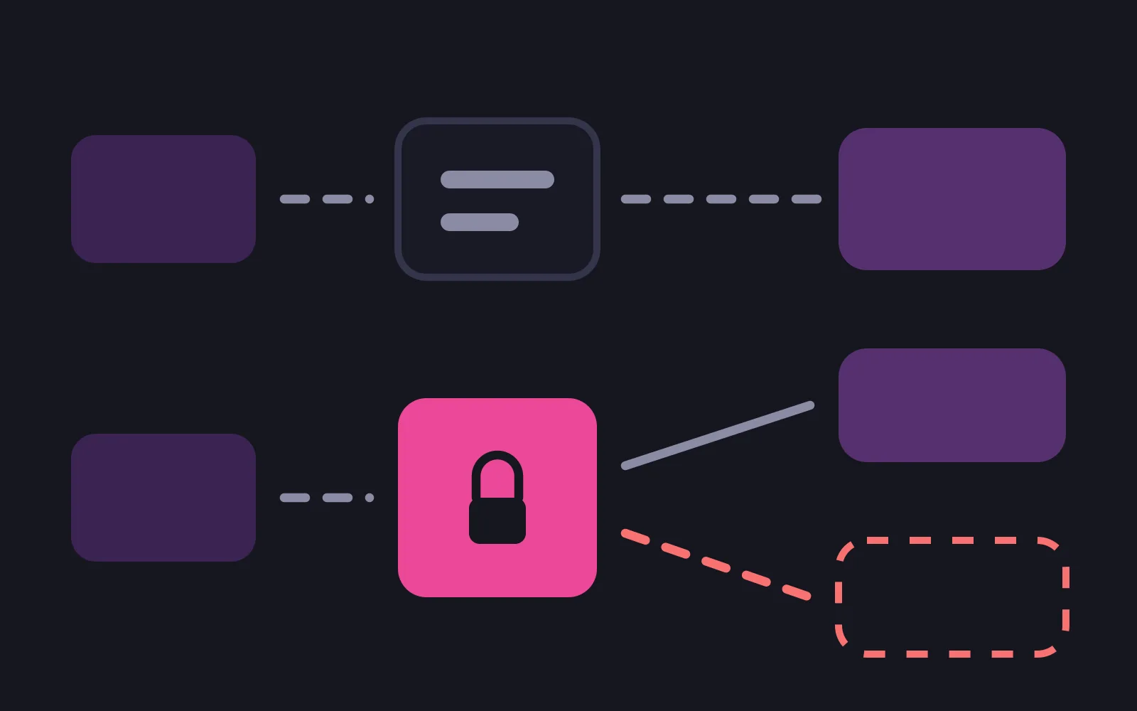 Two paths from the same price block: the upper one passes a plain notice tile and carries on to a filled block, the lower one meets a padlocked gate in the deepest colour and splits into a filled block and an empty dashed outline