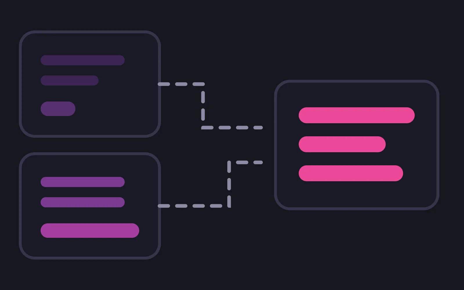 Two stacked panels on the left, one with a short bar and one with a longer bar, each sending a separate dashed path into a single panel on the right filled with three deep pink rows