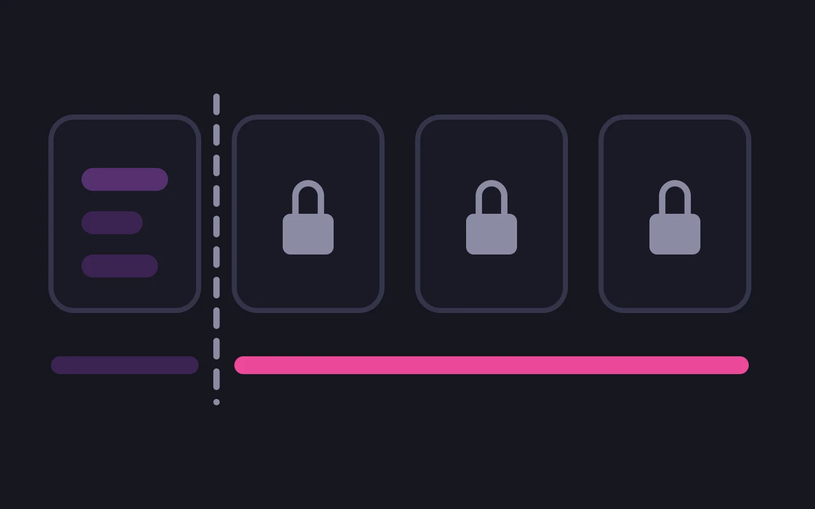 Four dark slot cards in a row, the first holding three chat bars and the other three holding padlocks, with a short pale bar beneath the first and a long deep pink bar beneath the locked three