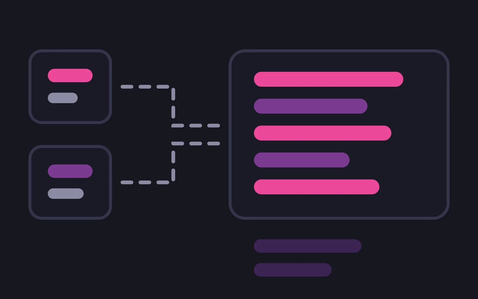 Two character cards on the left sending dashed paths into one panel on the right, the panel filled with alternating deep pink and purple rows, and two pale rows sitting outside it below