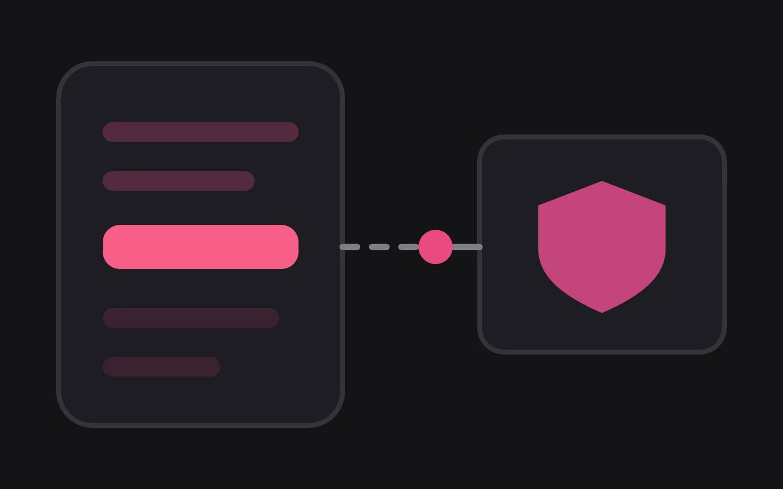 A phone frame holding five form fields with the middle one deep pink, a dashed line leaving it for a box containing a shield, and a single dot returning