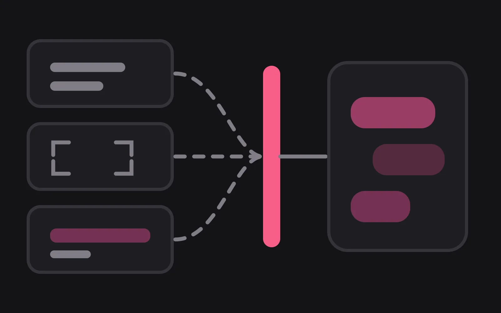 Three surfaces on the left — a card of detail lines, a set of empty corner brackets, and a card with a payment stripe — each joined by a dashed line to a single deep pink vertical gate, with one line continuing past it to a phone frame of chat bubbles